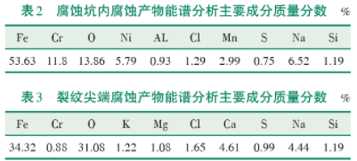 不銹鋼板式換熱器泄漏原因分析